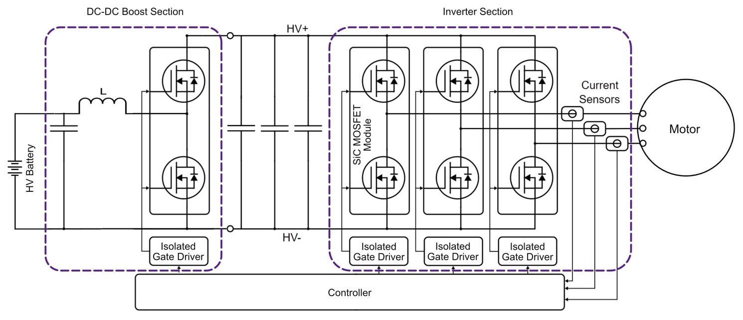 Circuit diagram of a 3-phase traction inverter.  This diagram uses 3 half-bridge Silicon Carbide MOSFETs.