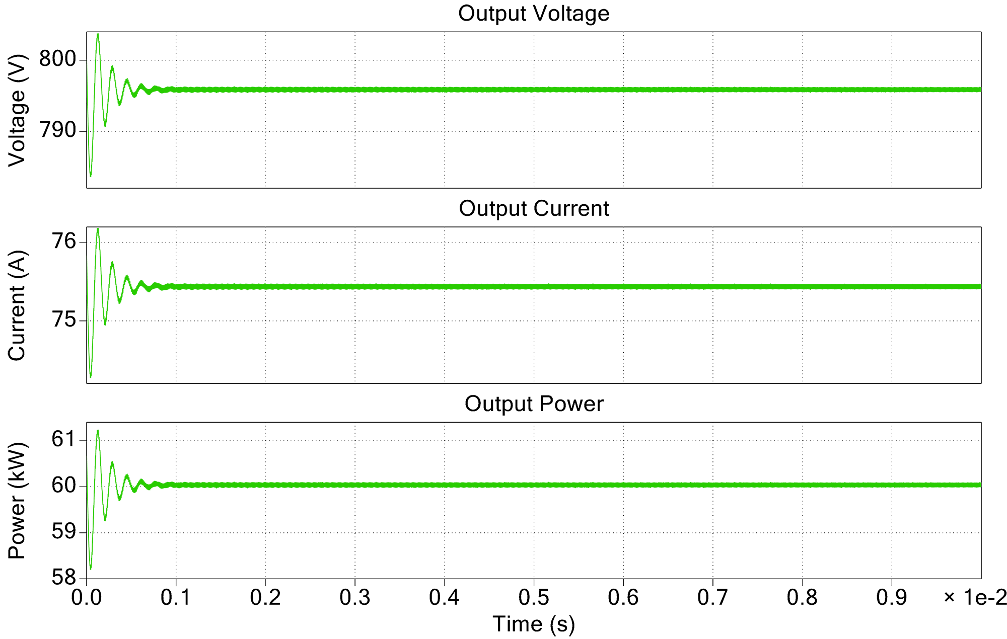 SRC Output Waveforms