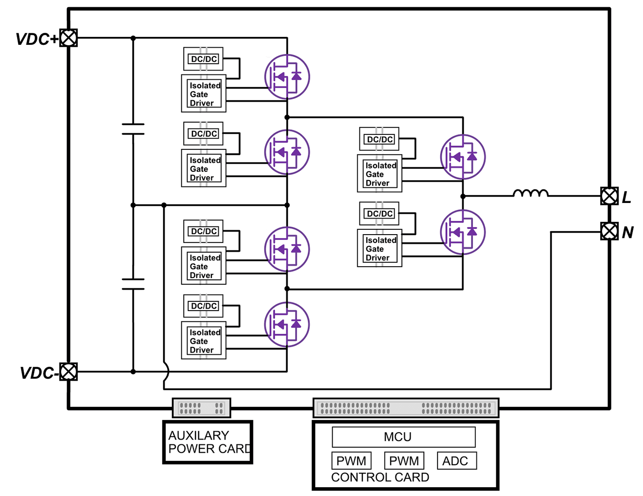 Block Diagram for Wolfspeed's 33kW ANPC Bi-Directional Converter