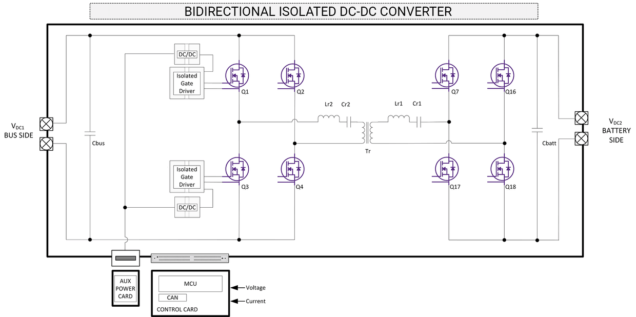 CRD-22DD12N 22kW Bi-directional High Efficiency DC/DC Converter | Wolfspeed