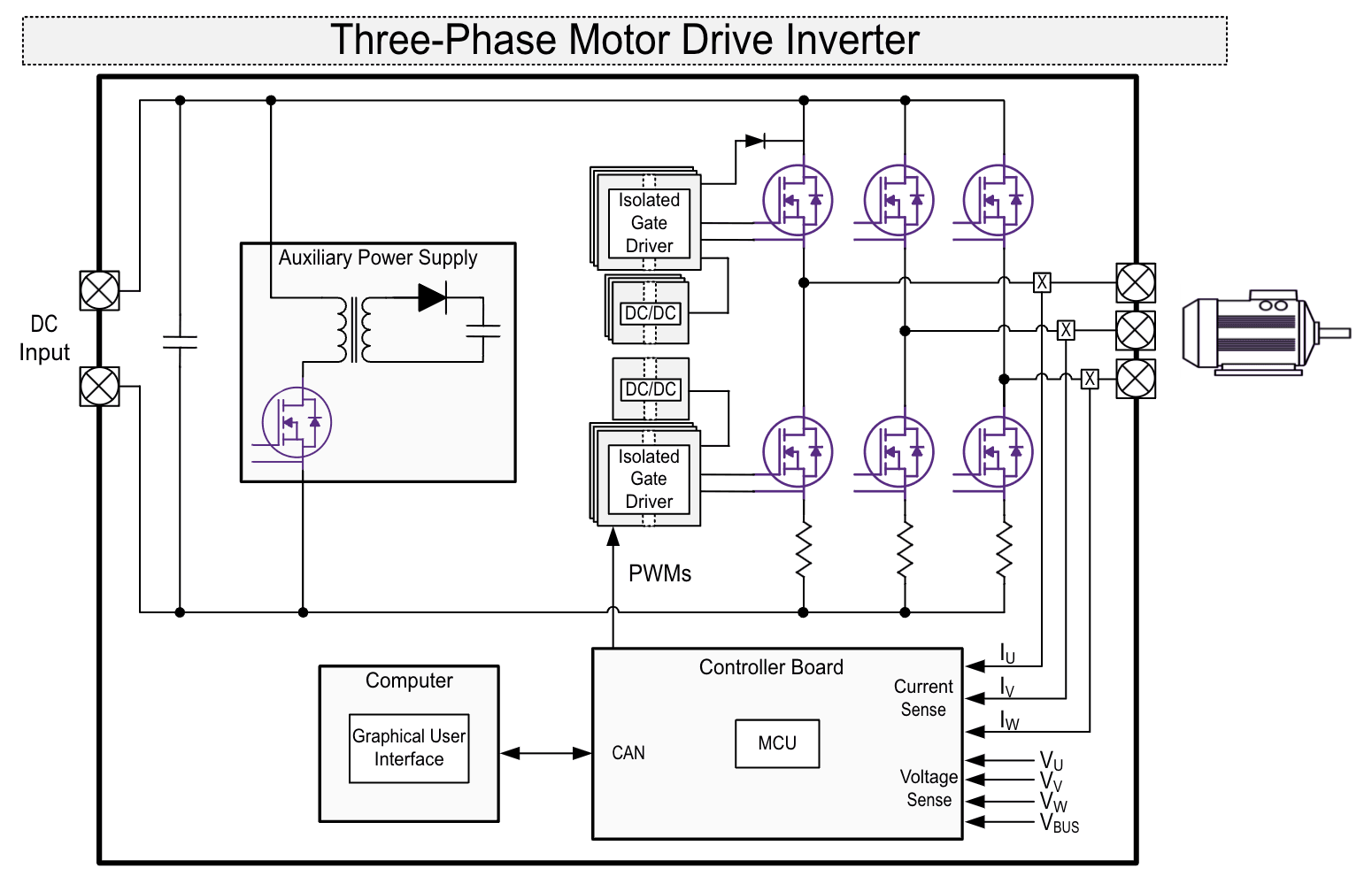 Circuit block diagram of Wolfspeed Reference Design CRD-11DA12N-K