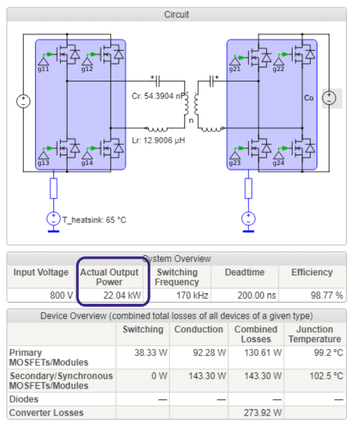 Figure 8: Second-run simulation results of CLLC DC/DC converter example