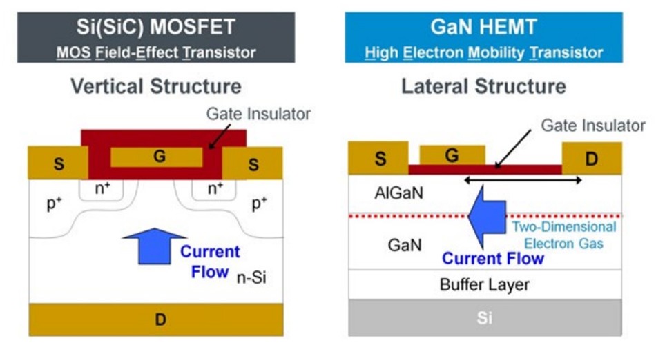 Illustrated diagram of GaN HEMT devices.