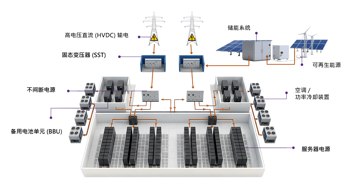 data-center-edit-zhcn