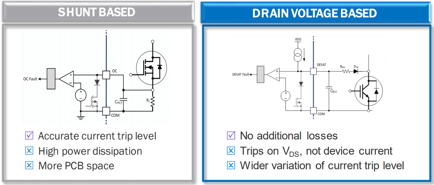 Two circuit designs comparing and contrasting between a shunt based design and a drain voltage based design