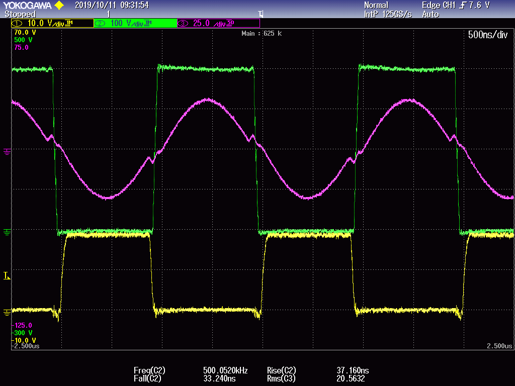 Figure 10: Captured waveforms of gate-source voltage [yellow trace: 10 V/div.], drain-source voltage [green trace: 100 V/div.], and primary current [red trace: 25 A/div.] without negative voltage for turn-off of MOSFTEs at 500 kHz with time scale of 500 ns/div.