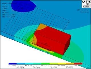 Figure 5: Temperature distribution in the simulation for model B