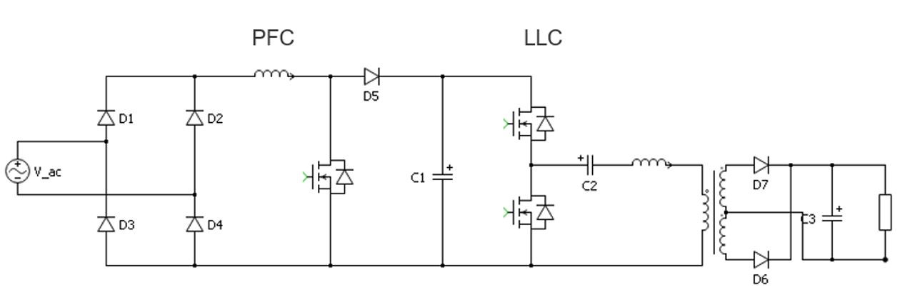 A circuit diagram with the left side labeled PFC and the right side labeled LLC; Traditional Si-based OBC architecture for low-power designs under 2 kW