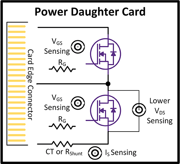 SpeedVal-Block-Diagram-Power-Daughter-Card TO-247-3
