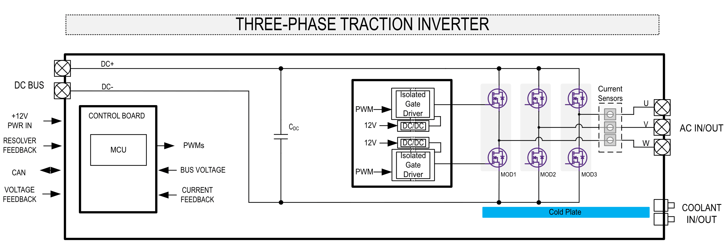 TIDM-02014 Block Diagram