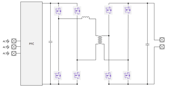 Illustrated circuit diagram of a Dual Active Bridge DC/DC converter. It's fast charging abilities are linked to it's trapezoidal current profile.