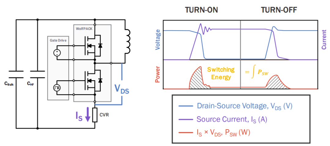 Figure 2: Half-bridge DPT configuration with voltage/current waveforms and energy loss calculations
